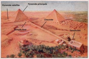 Plan d'un complexe pyramidal d'egypte